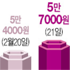 한국타이어,한국