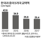 중미,발효,효과,기대,기업,증가