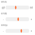 점수,기록,종목,위치,한국콜마홀딩스,상위