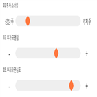 점수,기록,종목,위치,한국전자인