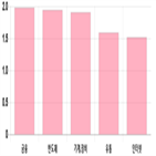 코스닥,상승세,부품,0.06,0.89,0.96