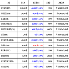 가상화폐,비트코인