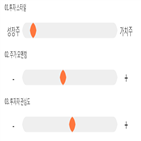 점수,기록,종목,위치,팜스웰바이오,상위