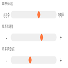 점수,기록,종목,위치,미래테크놀로지