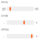 점수,기록,종목,위치,녹십자셀