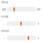 점수,기록,종목,위치,주성엔지니어링,상위