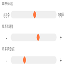 점수,기록,종목,위치,서흥,투자