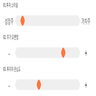 점수,종목,투자,대비,진단