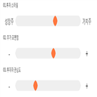 점수,기록,종목,위치,국일신동