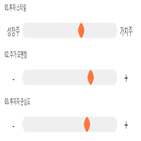점수,기록,종목,위치,우수