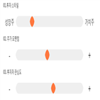 점수,기록,종목,위치,코리아나