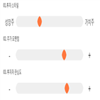 점수,기록,종목,위치,상위,여행은