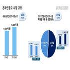 광고,온라인광고,조사,가장,온라인,대상,이용자