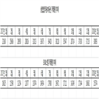 업무,상업,부동산