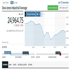 조정,지수,인플레이션,추가,연말