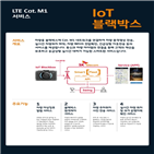 SK텔레콤,블랙박스,데이터,실시간,전송