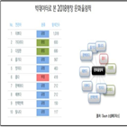 문화올림픽,공연,다양,올림픽,경험,키워드,화려