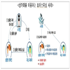 보이스피싱,상품권,피해자,개정안,상거래