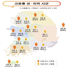 지역,실업률,고용률,악화,작년,조선업