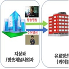 수어방송,스마트