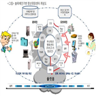 블록체인,기반,청년,공약,부산지역