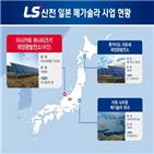 LS산전,일본,태양광발전소,전력,운영