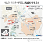 해제,서초구,그린벨트,기준,집단취락지구,서울시,아파트,내곡동