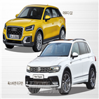 판매,하이빔,신차,시장,신속,완벽,시스템