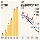 새우깡,가격,구매력,물가상승률,부동산,1000만,상승,가치,투자