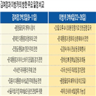 대통령,이방카,대화,고문,미국,트럼프,청와대