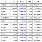 가상화폐,비트코인