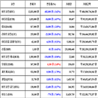 가상화폐,비트코인