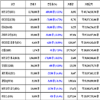 가상화폐,비트코인