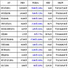 비트코인,가상화폐