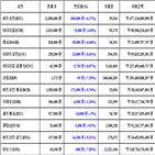 비트코인,가상화폐