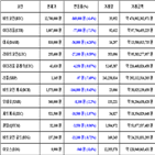 가상화폐,비트코인