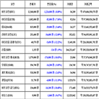 비트코인,가상화폐