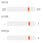 점수,기록,무림,종목,위치,상위