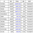 가상화폐,비트코인