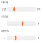 점수,기록,종목,위치,상위,투자