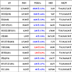 비트코인,가상화폐