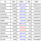 가상화폐,비트코인,리움