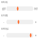 점수,기록,종목,위치,실리콘웍스