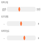점수,기록,종목,위치,한국콜마홀딩스,상위