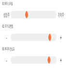 점수,기록,종목,위치,상위