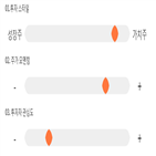 점수,기록,종목,위치,신화실업