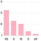 코스피,0.52,기사,상위