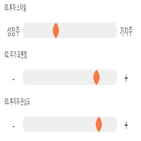 기록,점수,종목,위치,상승