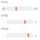 기록,점수,종목,크린앤사이언스,위치