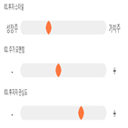 점수,기록,종목,위치